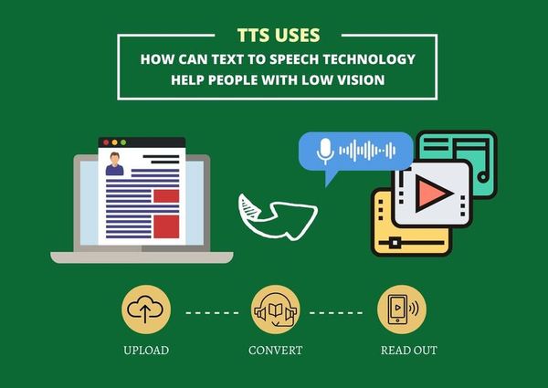 How Can Text to Speech Technology Help People with Low Vision